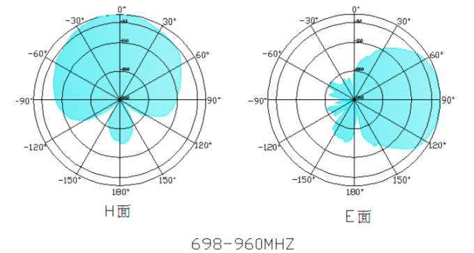 Antena feita sob encomenda da G/M do carro da cor 4G 3G para o conector macho do carro 700-2700mhz SMA