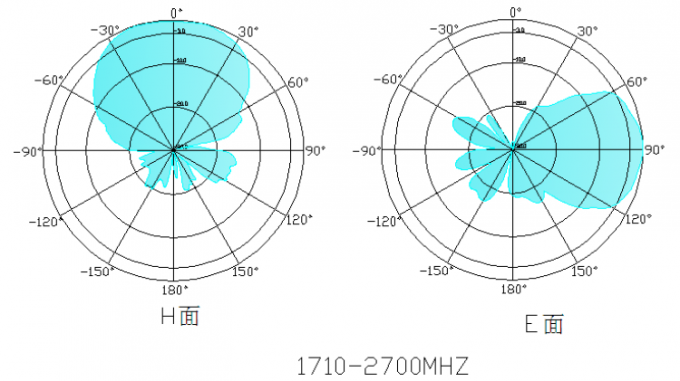 Antena feita sob encomenda da G/M do carro da cor 4G 3G para o conector macho do carro 700-2700mhz SMA